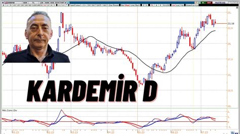 KARDEMİR (D) Hisse Fiyatı, Yorumları ve Teknik Analizi.